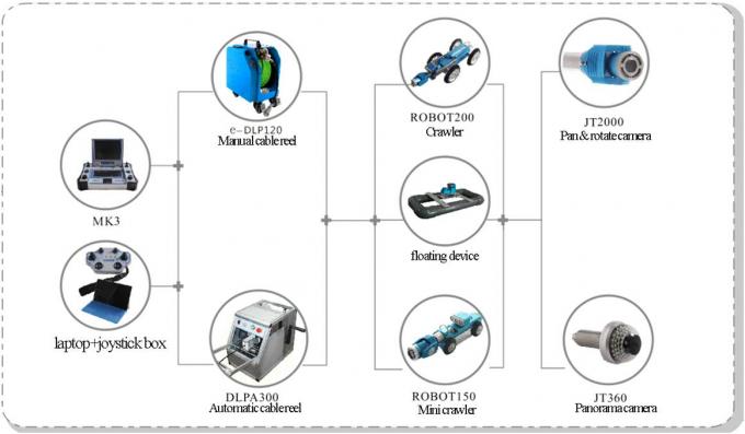 Pan & Tilt Camera Head Pipe Crawler Robot 360 Degree Axial Rotation Camera 0