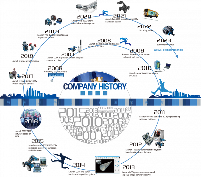 China Trio-Vision Technology Co.,Ltd company profile 0