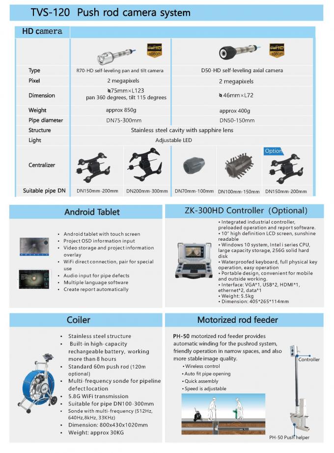 Professional Sewer Inspection Camera for Accurate Pipeline Inspections 0