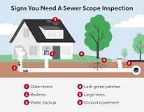 Latest company news about How do you inspect your sewer line?