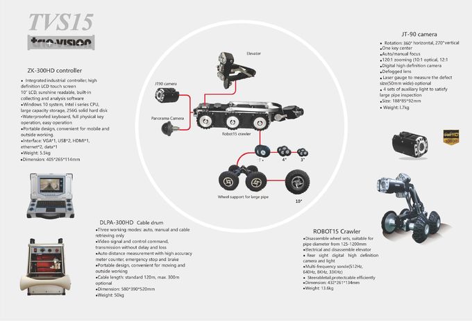 Wireless Control Camera Mainline Drain Sewer Pipe Inspection Crawler Long Life 7
